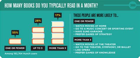 How Many Books Can You Read at Once and How Does It Impact Your Reading Journey?