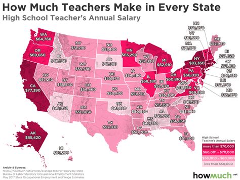 how much does a music teacher make in the United States?