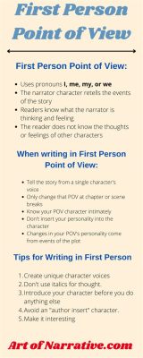 How to Start a Novel in First Person: Perspectives and Inspiration