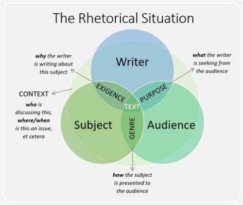 novel situation meaning: What if writing was not just an art but a fundamental aspect of human existence?