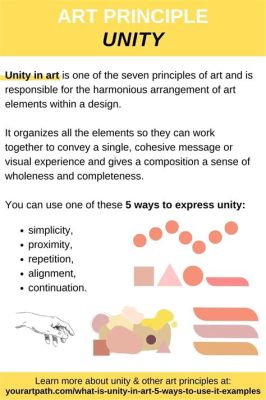 what is unity art