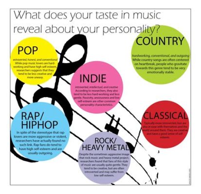 what your favorite music says about you: the rhythm that defines your soul