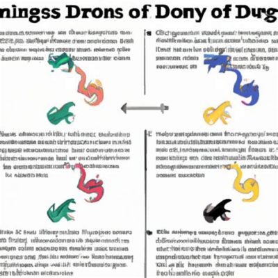 Who Wins the Dance of Dragons: A Tale of Multiple Perspectives